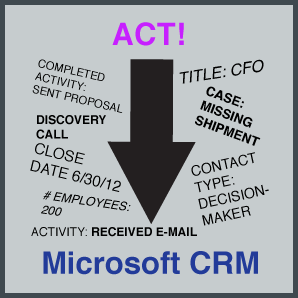 ACT! to MS CRM Data Conversion Services
