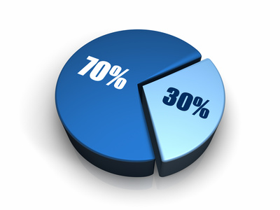 CRM Vendor Commitment CRM Vendor Commitment to CRM