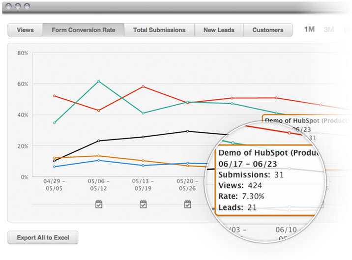 Marketing Automation Software