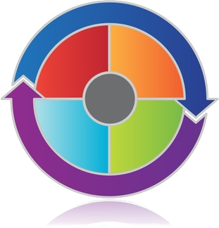The CRM Buying Process CRM Buying Process