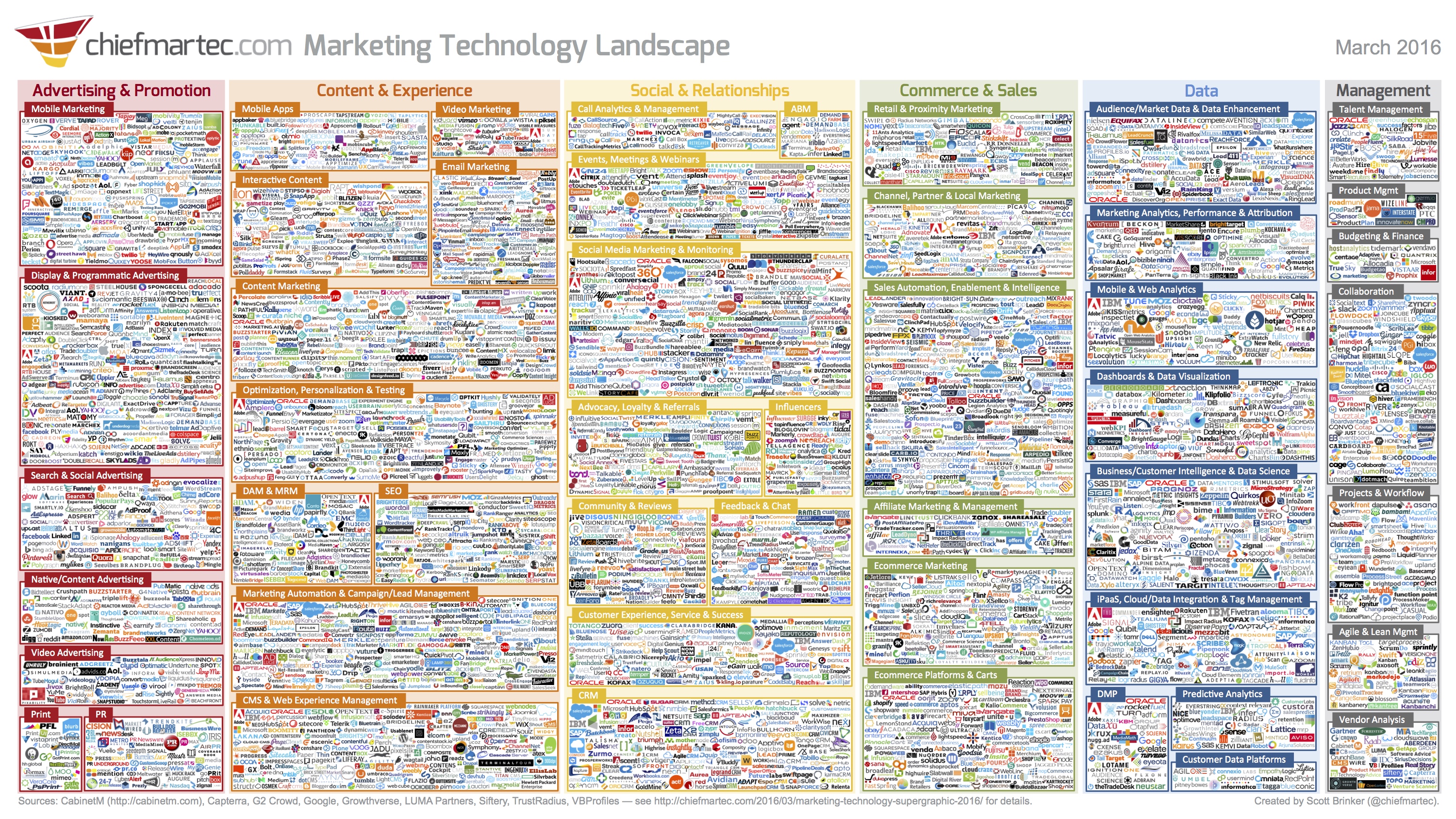 technology stack technology stack