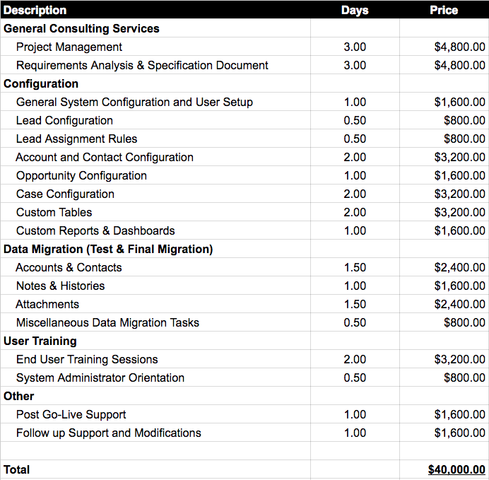 download Managing Your Outsourced IT Services Provider: